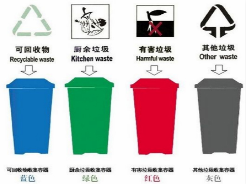 新版《北京市生活垃圾分類指導(dǎo)手冊(cè)》年底前編制完成