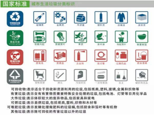 2019年全國及重點(diǎn)城市垃圾分類進(jìn)入收費(fèi)時(shí)代