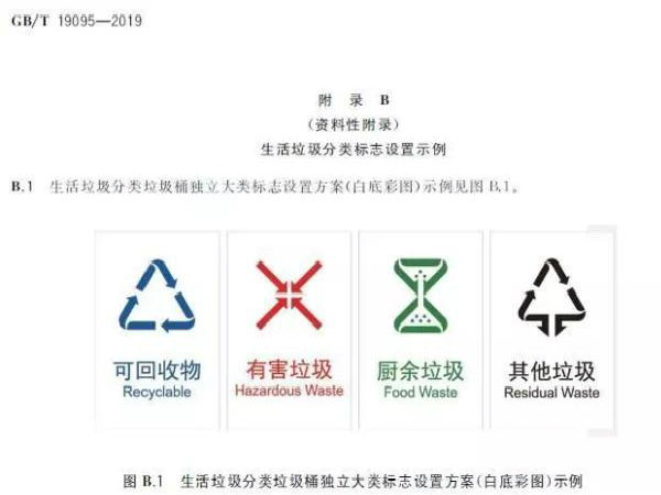 住建部：《生活垃圾分類標(biāo)志》標(biāo)準(zhǔn)發(fā)布 下月起實(shí)施